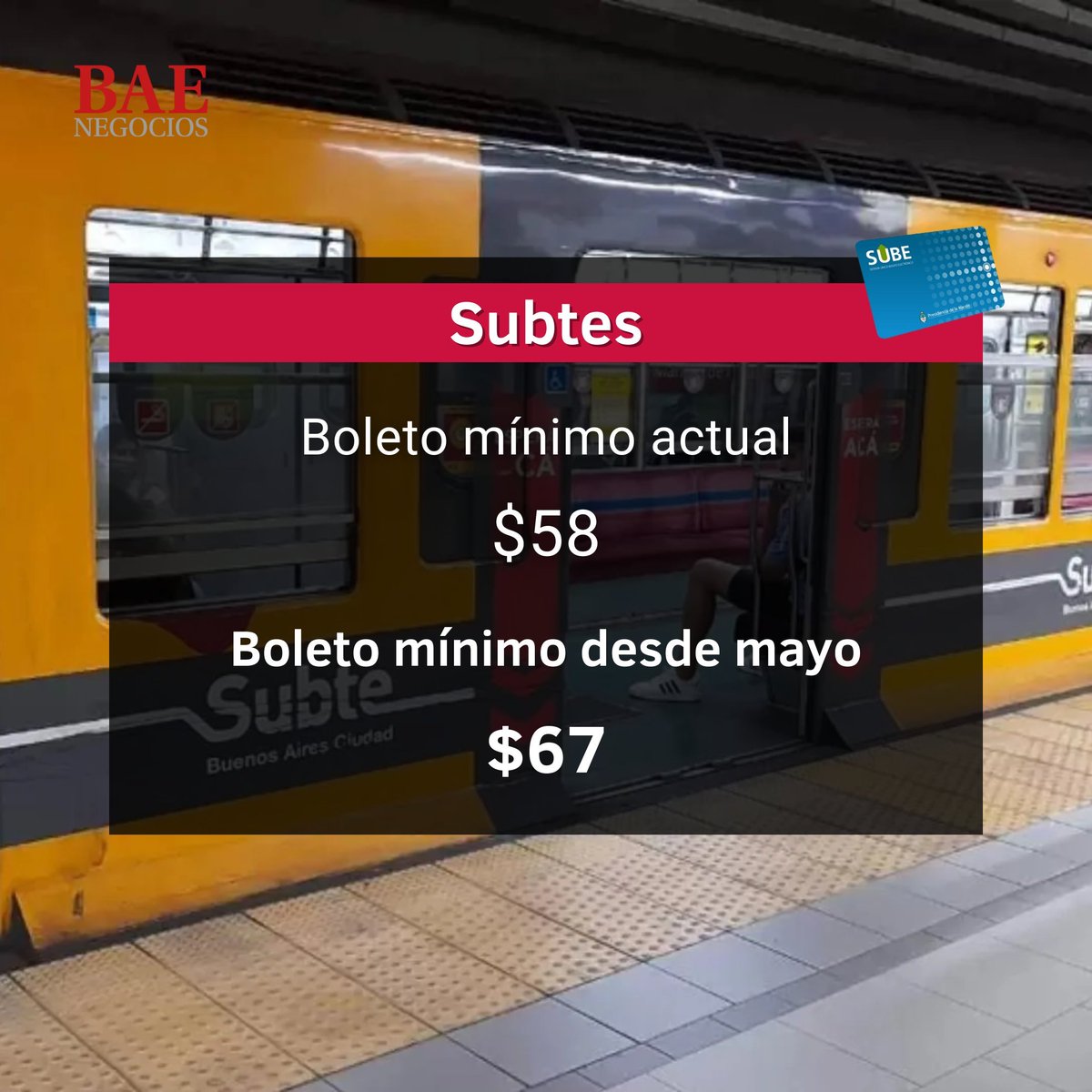 solotransito's tweet photo. 🔴 AUMENTA EL TRANSPORTE PÚBLICO

🚆🚍 A partir de mayo, las tarifas del transporte público en el AMBA sufrirán un aumento del 7,8%

💰 Para el incremento, se tomó en cuenta el IPC, que en marzo llegó al 7,7%

Boleto mínimo de los colectivos, trenes y subtes 👇🏼 via @BAENegocios https://t.co/zrg4iUVtCd