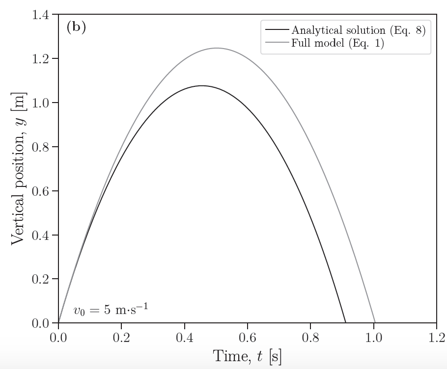 Dr Fabian Wadsworth tweet media
