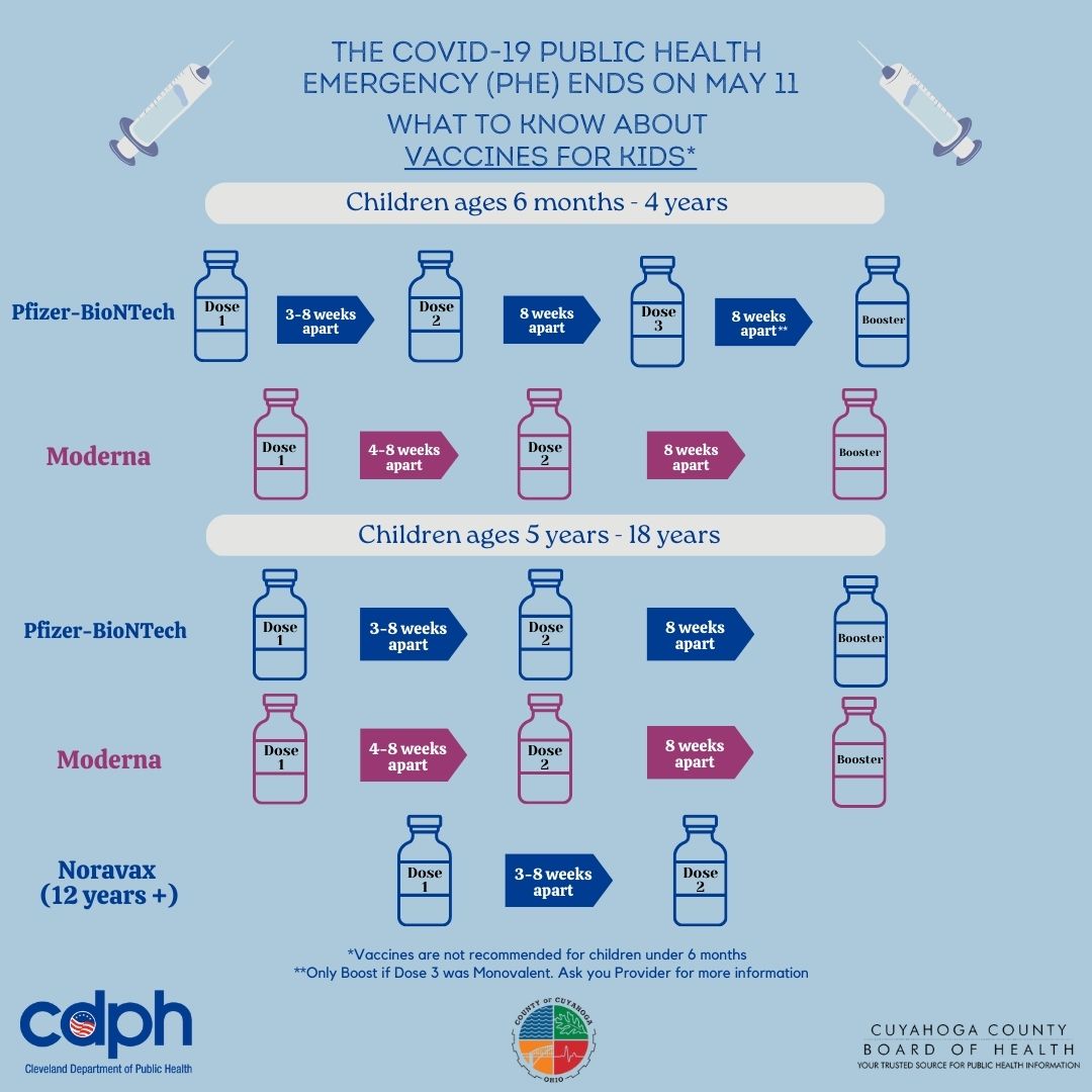 CuyahogaHHS's tweet image. The COVID-19 Public Health Emergency ends on May 11. See the following infographic for information on what to know about vaccines for kids. #CDPH #CCBH #HealthyClevelandUnitedWeHeal