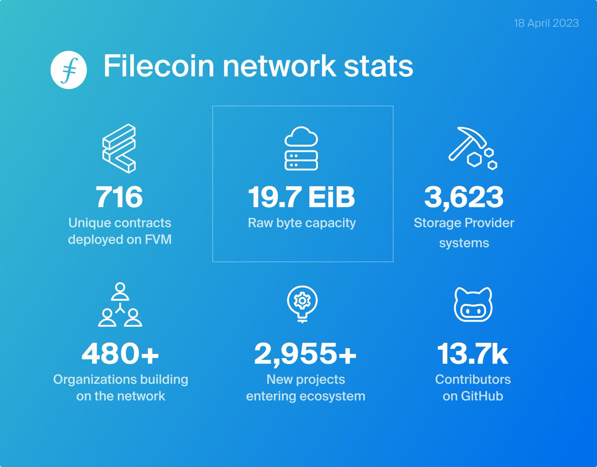 Filecoin tweet media