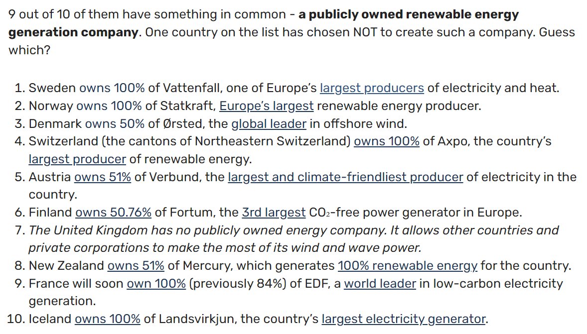 JulenBollain's tweet image. 9 de los 10 principales países productores de energía renovable tienen una cosa en común: todos tienen una empresa de energía PÚBLICA.

Y no, no son Corea del Norte ni Venezuela. Son Suecia, Noruega, Dinamarca, Suiza, Austria, Finlandia, Nueva Zelanda, Francia e Islandia.