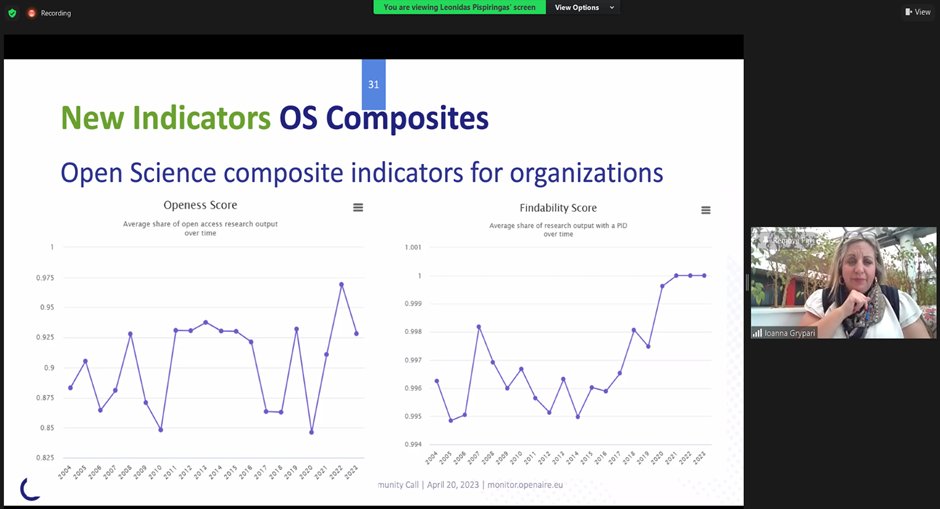 OpenAIRE_eu's tweet image. &quot;The Openness Score and Findability Score are two of our new indicators&quot; @igrypml @athenaRICinfo #OpenAIRE_Monitor #OpenScience