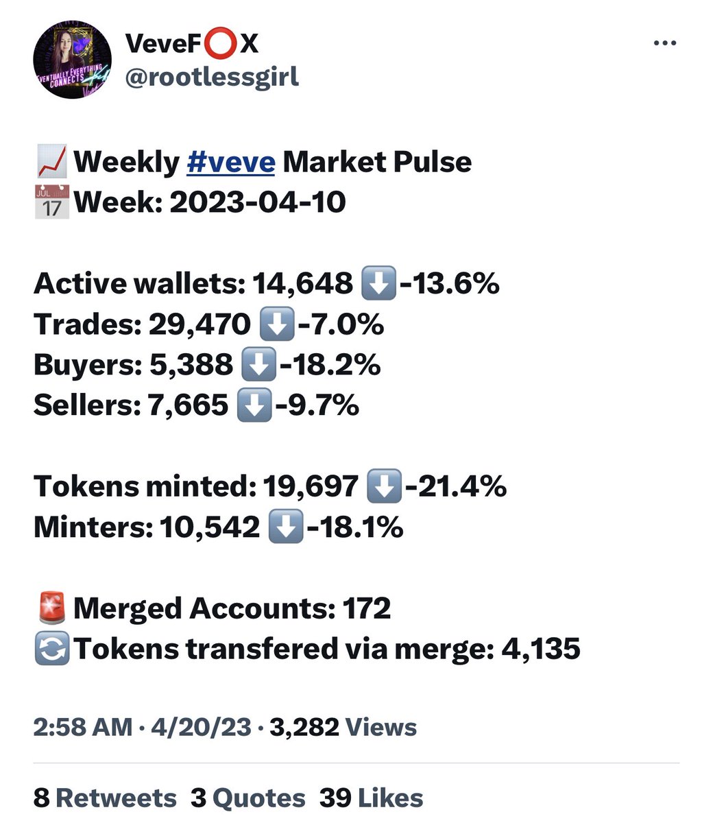 BREAKING: Veve has more active users than OpenSea, Blur, and LooksRare COMBINED! 

And we didn’t even have any major drops last week. ￼The Disney contract was just renewed, so there will be plenty of new IP dropping on the platform. 

Veve is absolutely killing the competition