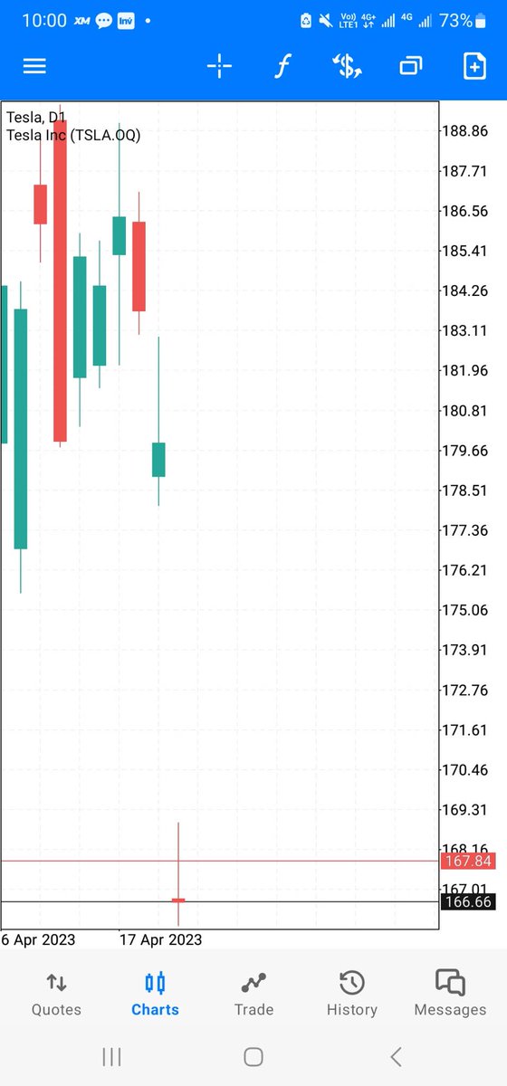 DkjibA's tweet photo. Is this a Normal Spreads? too large Gap! very disappointing... https://t.co/pqqQiRahg4