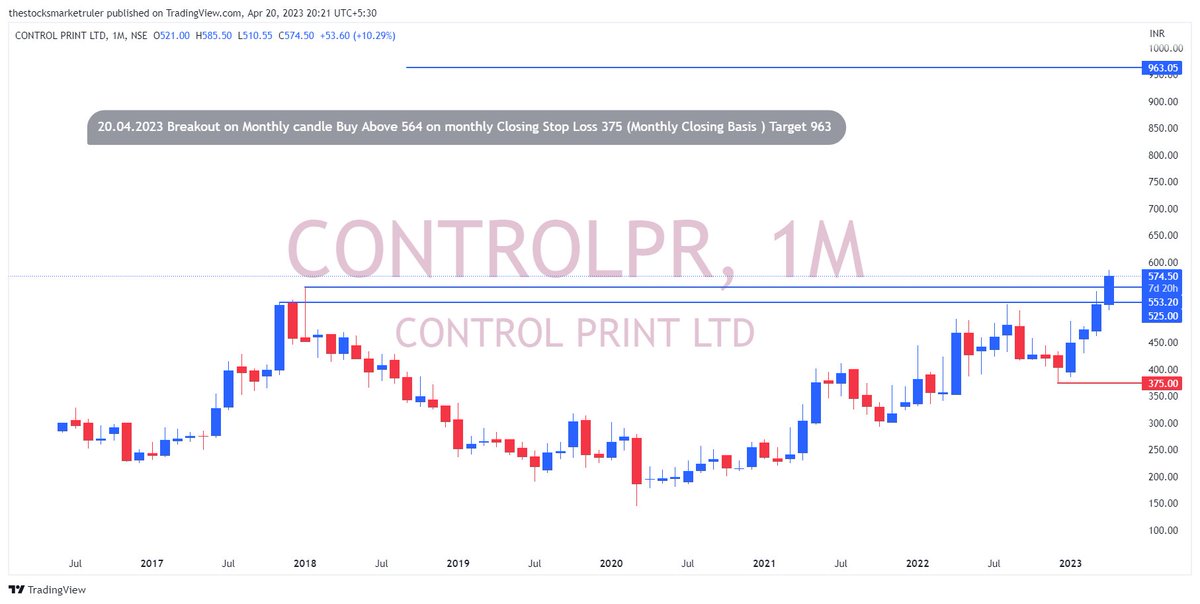 The Stock Market Ruler (@The_Stock_Ruler) / Posts / X