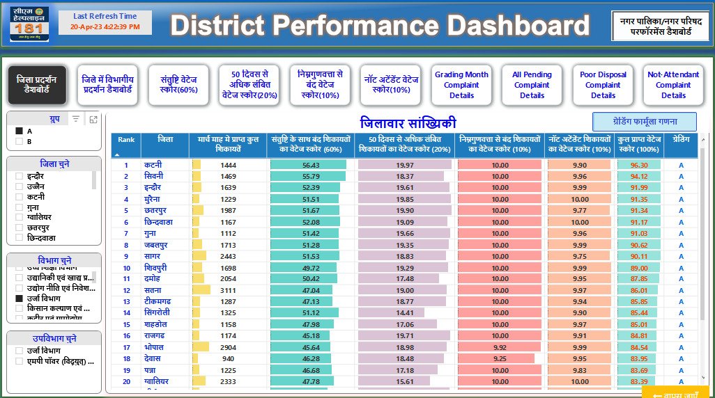 Jansampark Katni tweet media