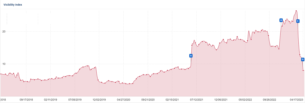 For once, we have a pretty clear pattern with the latest Google Reviews update. 

Found 5-10 affiliate sites reviewing places, experiences, restaurants, etc., where the content is decent, and comprehensive, but the author clearly never went there.
