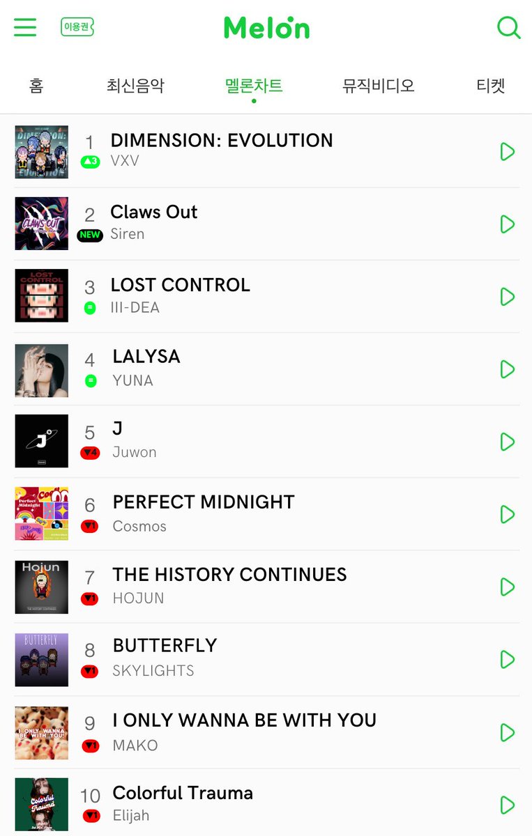 kbsworldmi's tweet photo. [⚪️°] MelOnMI Weekly Album Chart❕

[📆] Week 3: April 20, 2023
#MELONMI2023🤍 #MI_ALBUMDATA https://t.co/PlHK2JA0r5