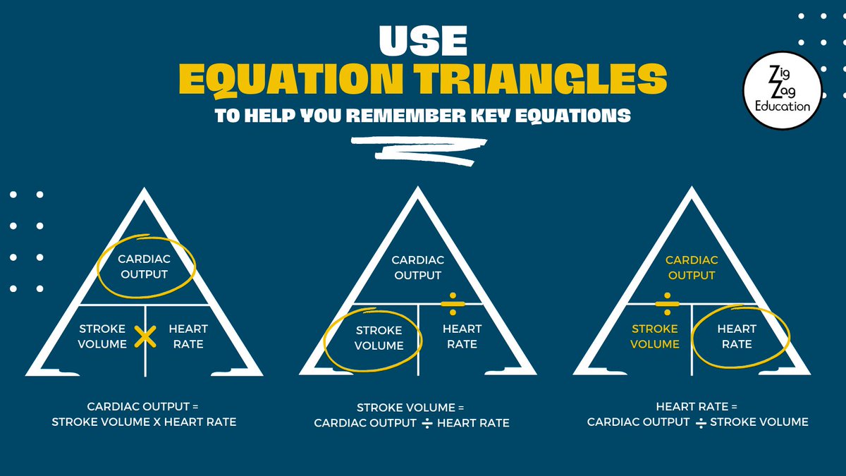 ZigZagPE's tweet image. We find equation triangles really useful, so here's one for you...

#calculations #useofdata #heartrate