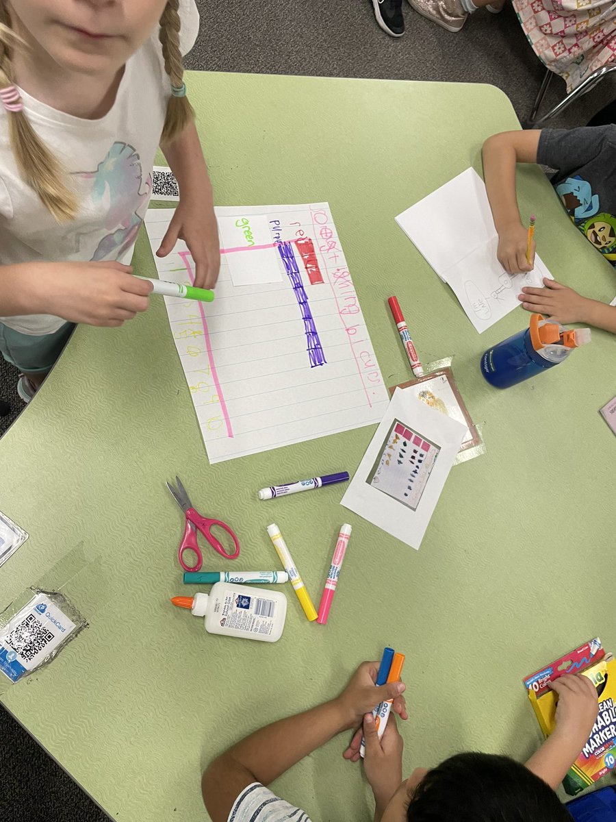 “Graphs give information.” That’s all we started with and look at us now! We can create, transfer, and we are moving on to analyzing!! I’m also loving our new learning wall… it tells our story shows our struggles and victories!! It’s beautiful!! <a href="/LeanderISD/">Leander ISD</a> <a href="/TarvinES/">Tarvin ES</a> #inquiry