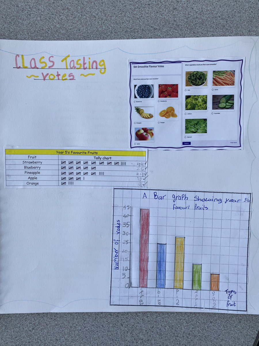 mrmilesmps's tweet photo. Taste test ✅
Representing data
Instructional writing ✅
Smoothie making 🥤 https://t.co/YJlkT3dFct