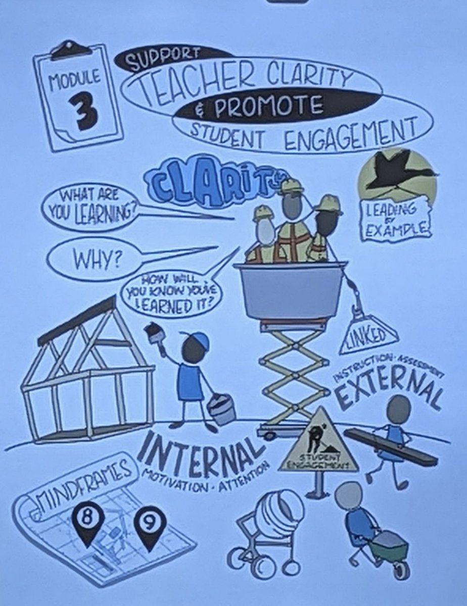 CBowPhD's tweet photo. Teacher clarity leads to student clarity when provided with frequency, intense and duration. #getclear #strategiesmatter #TeacherClarityExperience @apsupdate @APS_IDD @APSIDDJSFaison @ahrosser @DrLisaHerring @ApsiddLbrunson https://t.co/MjVGphyMGZ