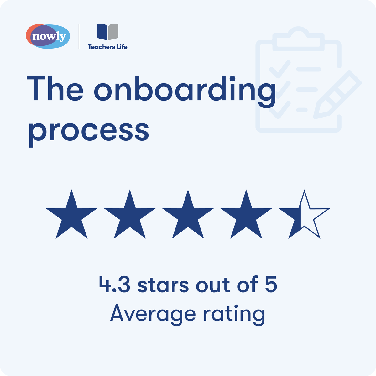 Our Members gave us over 4 stars for their onboarding experience! #LifeInsurance #FinancialPlanning #Insurance