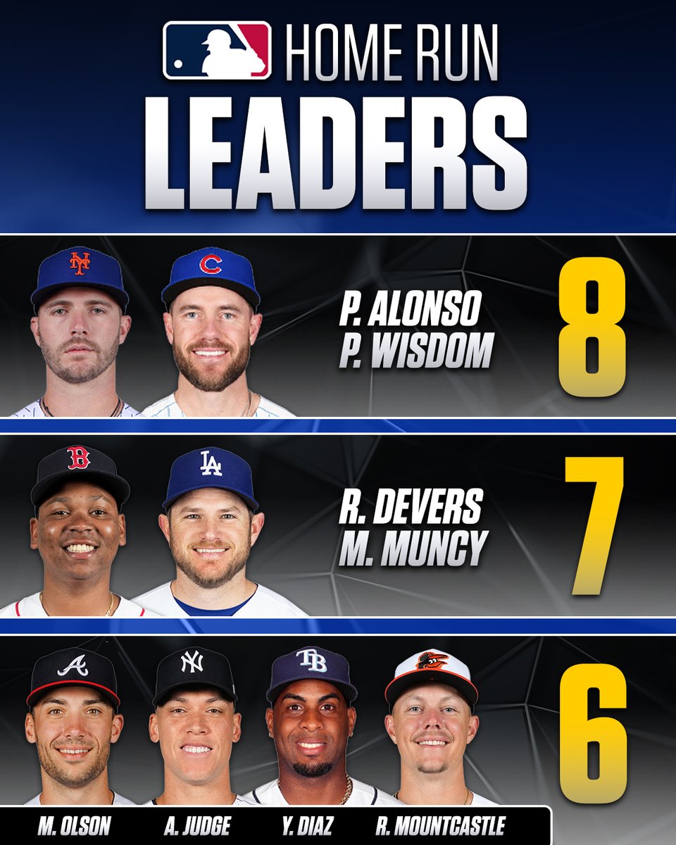 NBC Sports EDGE Baseball on Twitter "Who's the biggest surprise on