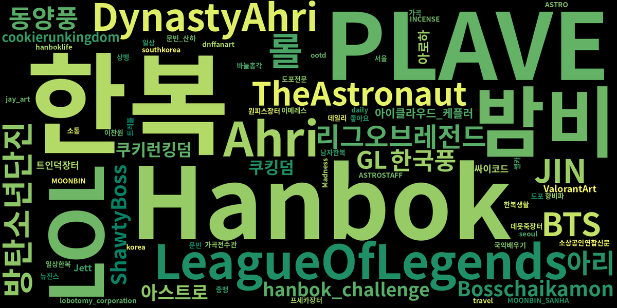 📌 2023년 4월 21일 한복 관련 해시테그 트렌드 입니다.

🏆 한복 해시테그 단어 랭킹:
🥇 #밤비 - 13회
🥈 #PLAVE - 13회
🥉 #방탄소년단진 - 12회

    트윗 1500개로 분석된 결과입니다.