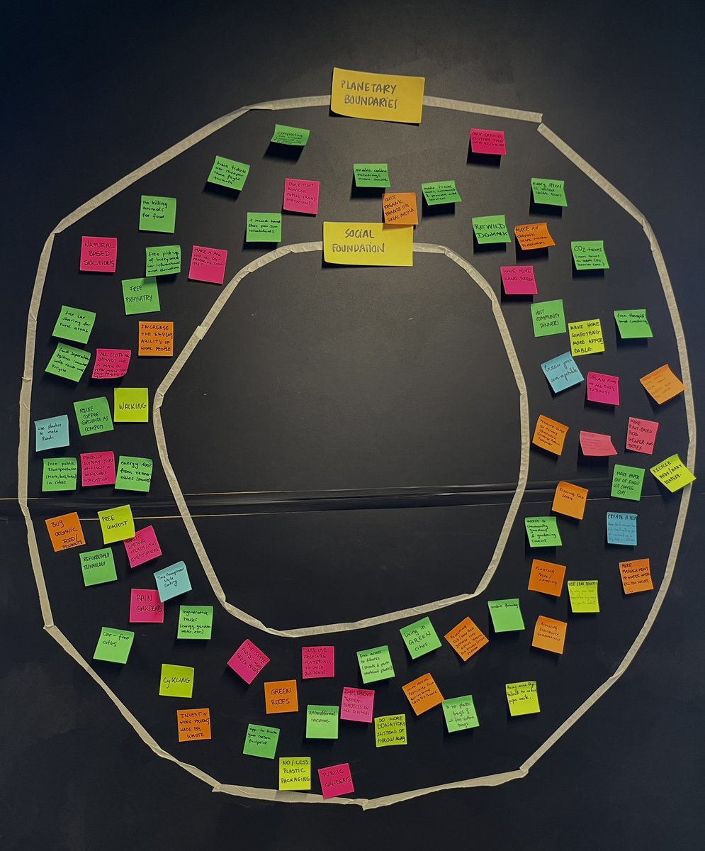 If I should name the best thing about #doughnuteconomics, I keep coming back to the agency that this model gives us. No matter which angle of society you’re entering from, there’s a space for you and your contribution. And we can start the doing together. Now 💚