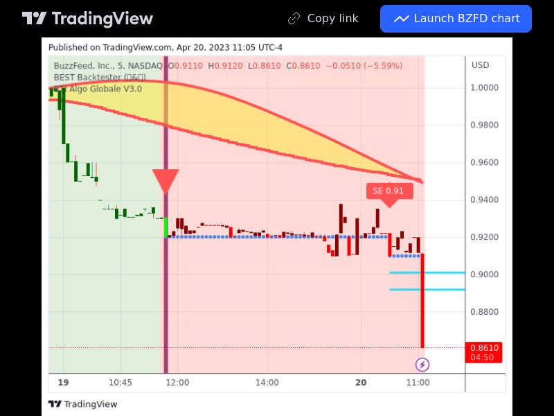 TradingView trade BZFD 5 minutes