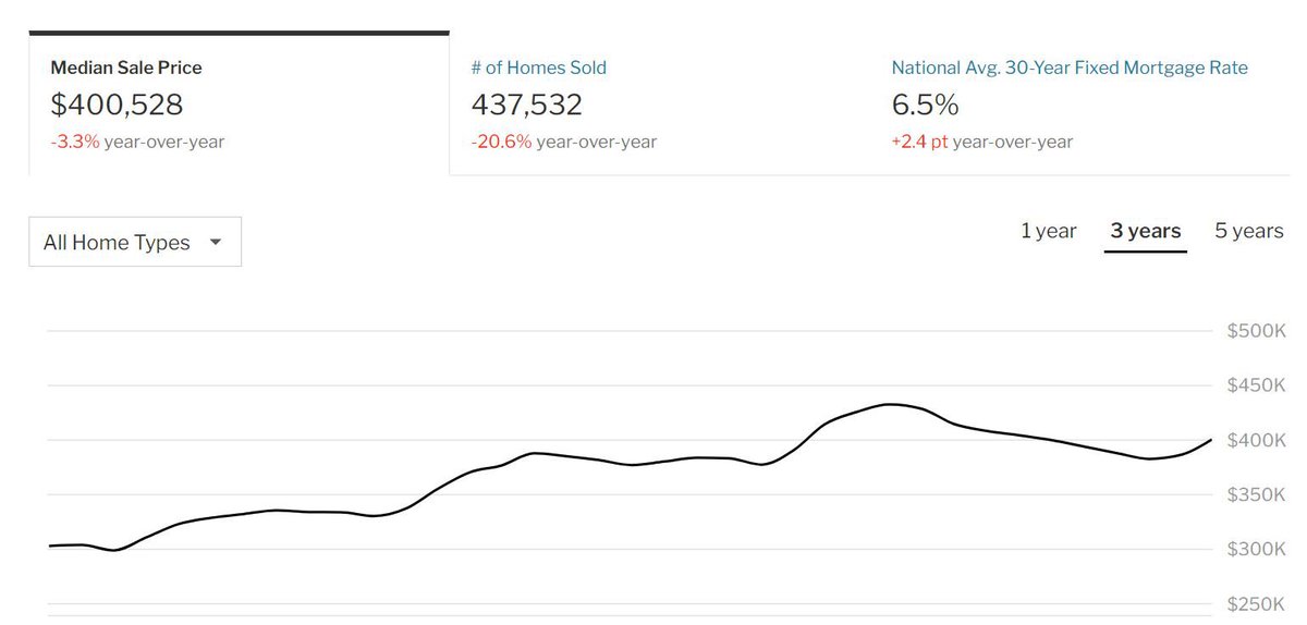 Genevieve Roch-Decter, CFA tweet media