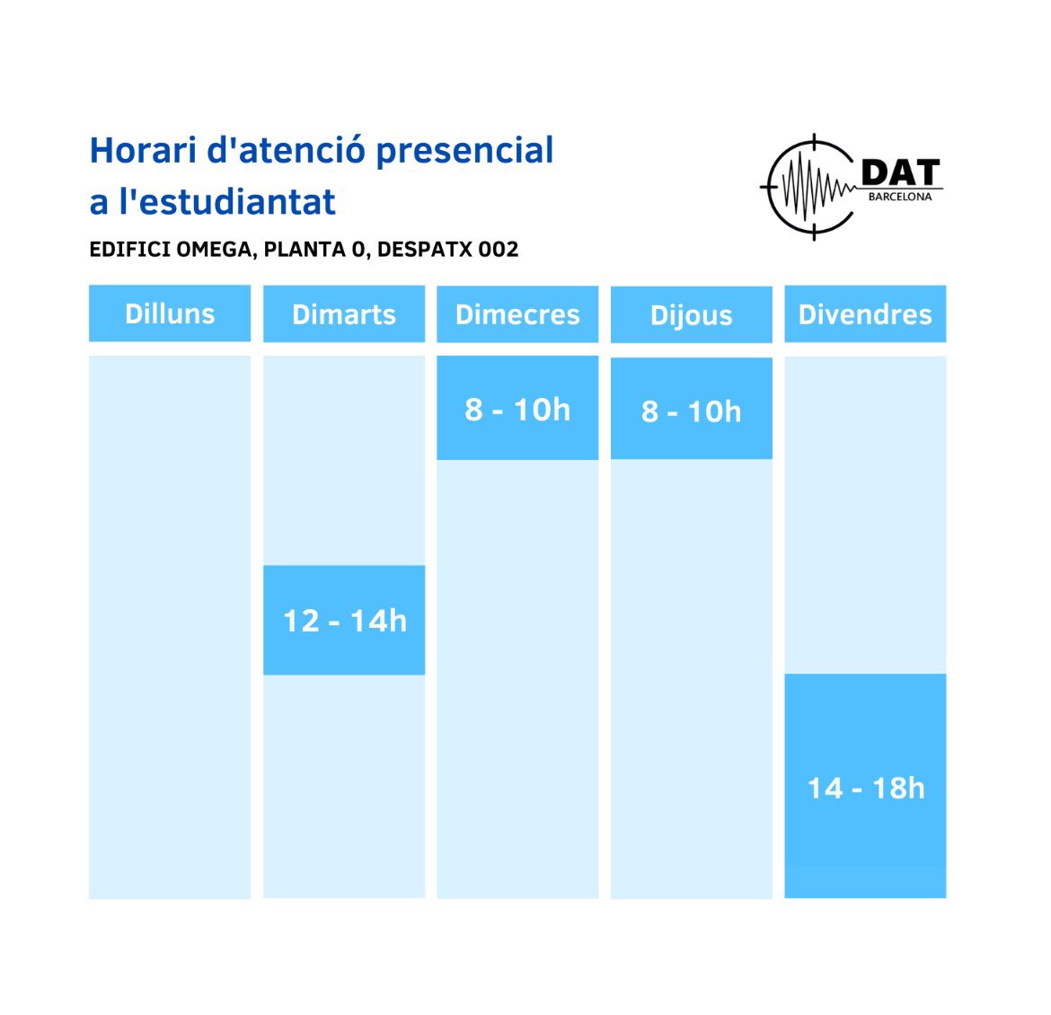 Horari actualitzat d'atenció presencial a
l'estudiantat. 🕐

Ens trobareu al despatx de la DAT:
📍Edifici Omega, Planta 0, despatx 002

A més a més, a qualsevol hora podeu enviar-nos els vostres dubtes ja sigui per Instagram o al mail de la DAT: dat@dat.upc.edu 📩