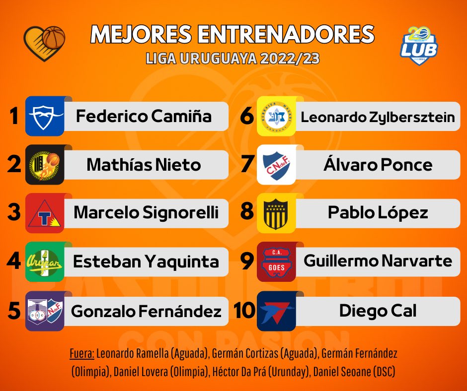 Básquetbol Con Pasión tweet media