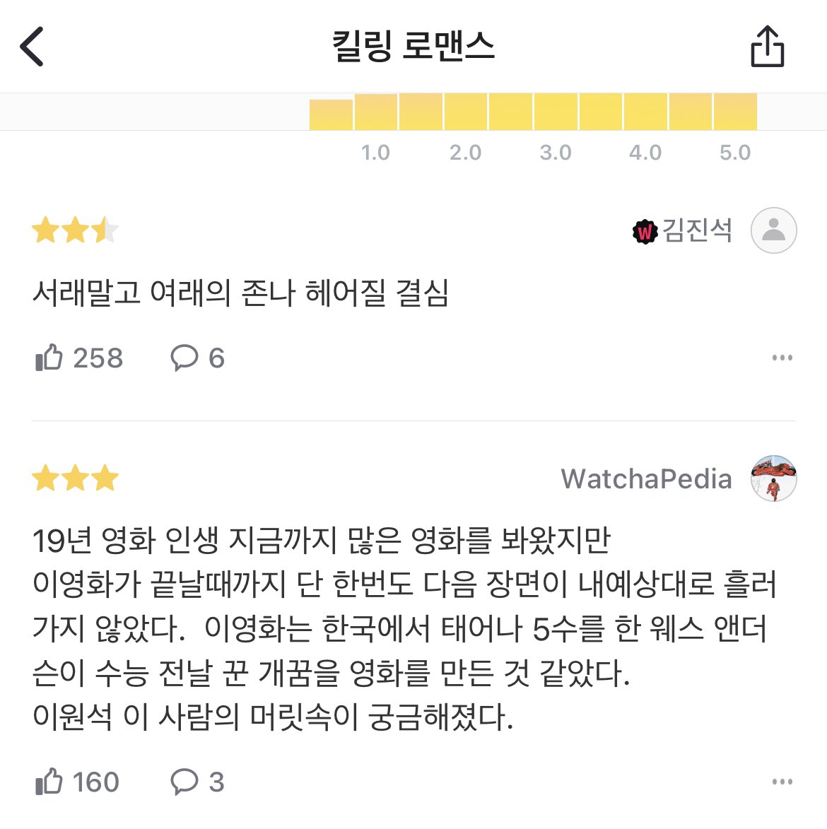 gracedanino's tweet photo. 킬링 로맨스 왓챠 평 다 웃긴데
서래 말고 여래의 존나 헤어질 결심 
이게 제일 웃겨 미치겠음ㅋㅋㅋㅋㅋㅋㅋㅋㅋㅋ존나ㅜ헤어질 결심ㅋㅌㅌ https://t.co/RbHaPtzPvE