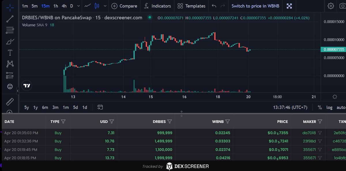 DRBIESbsc's tweet photo. Our community support is very strong chart look so bullish π₯π₯π₯
CA : 0xd11e58edac63e02ad2bee964dc6464c9b1b028a4
Thanks for your support Lullabies πΊ
#DRBIES #Binance #BSCGemsAlert #X100Gems #CommunityProject #BSCproject https://t.co/Uf14W5T2xX