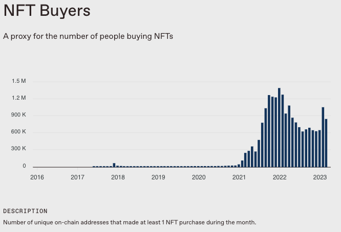 nardbard_eth's tweet photo. @punk9059 specifically this chart https://t.co/3OZTV7x3eC