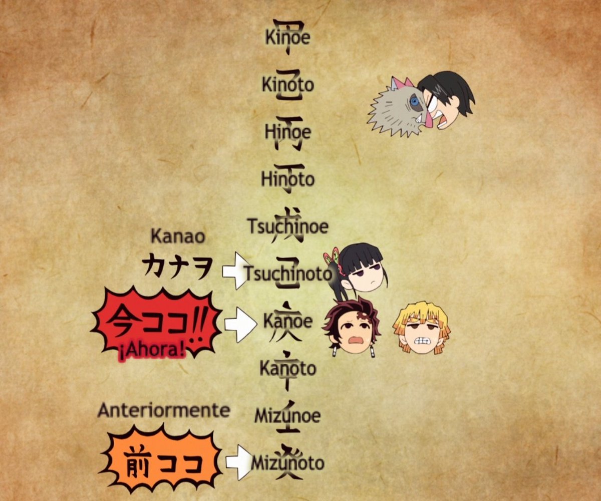 Nela_ELF_'s tweet photo. Guardaré esto por acá por que seguro se me olvida ...

#DemonSlayer  #kimetsuNoYaiba 
#DistritoRojo https://t.co/cW0BRhOuNB