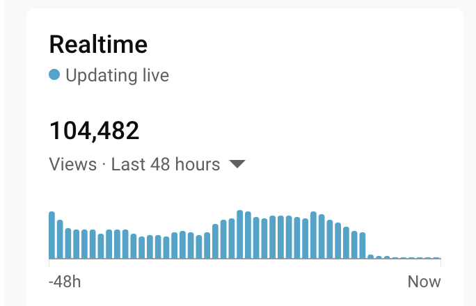 naomibrockwell's tweet photo. Our Assange video was just shadow-banned on YouTube. Real-time views immediately dropped to near zero.

https://t.co/CHp3vEsm6t
https://t.co/6XKLQC2JmL

#FreeAssange https://t.co/jUSrpjvfE6