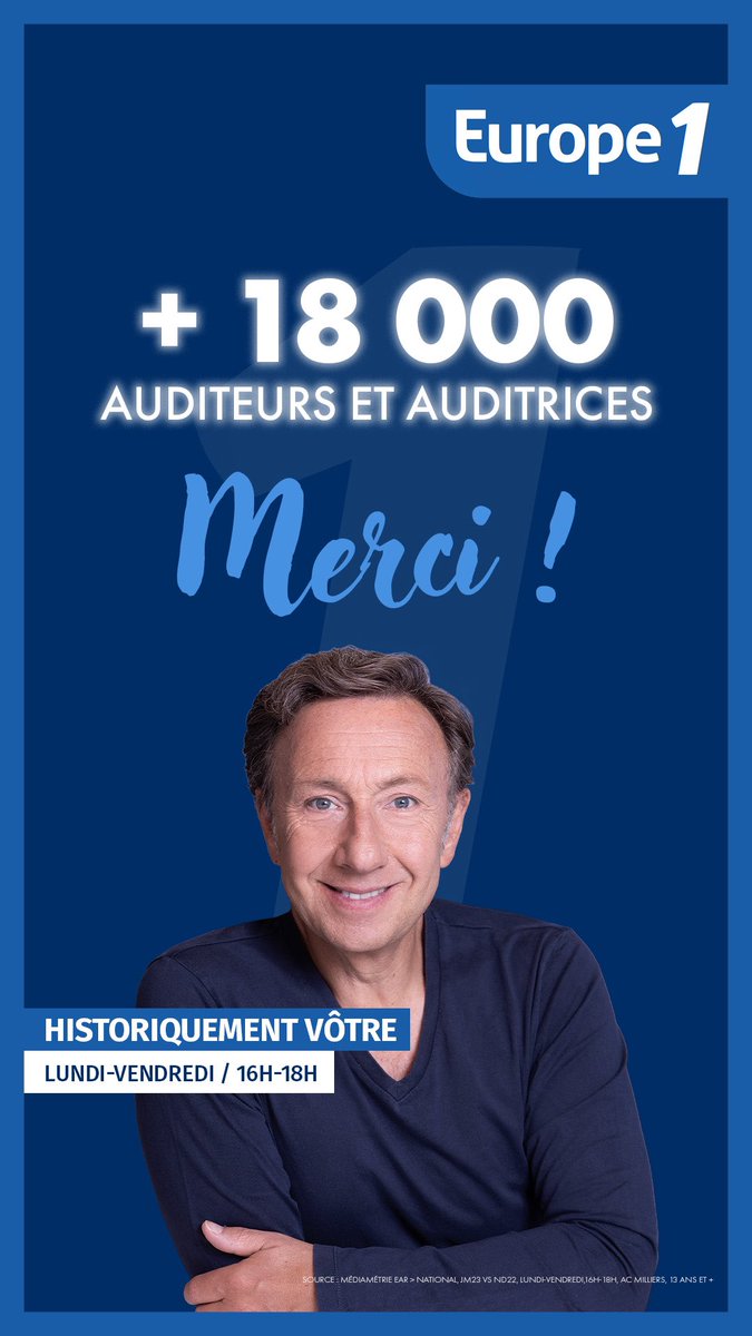 Merci 🙏 Vous êtes 286 000 à écouter « Historiquement Vôtre » tous les jours, +18 000 en une vague, merci ! <a href="/Europe1/">Europe 1</a> avec <a href="/Clementine_PK/">Clémentine Portier-Kaltenbach</a> <a href="/JeanLucLemoine/">Jean-Luc Lemoine</a> <a href="/dCastelloLopes/">David Castello-Lopes</a> <a href="/OlivierPoels/">Olivier Poels</a>