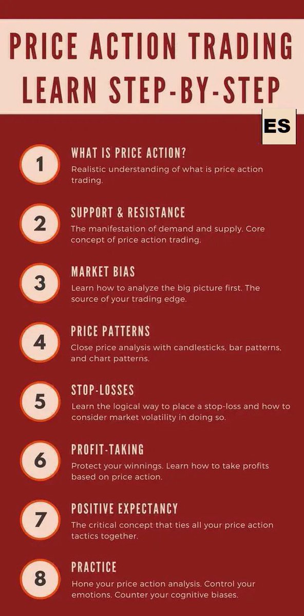 Open2trading's tweet photo. Our classes will consist learning these quantitative steps before placing a trade, Fill out our CONTACT FORM on https://t.co/uGeexNbZkC . 
Were excited to hear form you. https://t.co/JAC5QCLBgo
