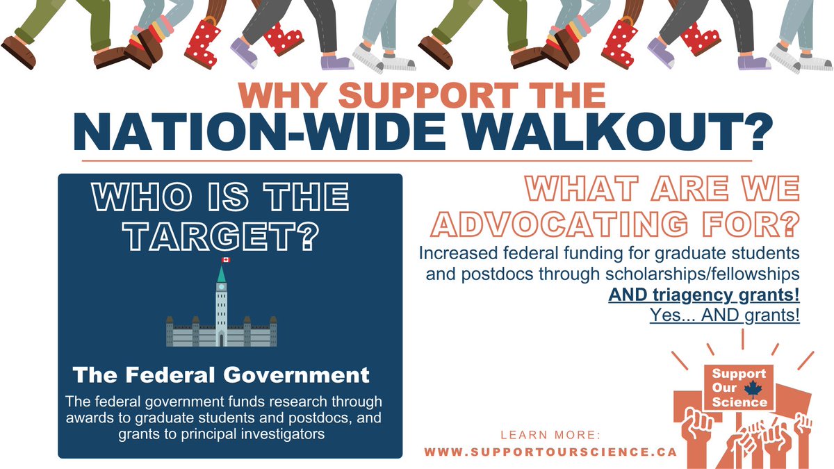 NATIONAL WALKOUT FAQ We wanted to address some frequently asked questions:

- We're targeting the Canadian government, NOT institutions

- The walkout, and future SOS advocacy, includes Tri-Agency scholarships, fellowships, AND GRANTS! 

#SupportOurScience