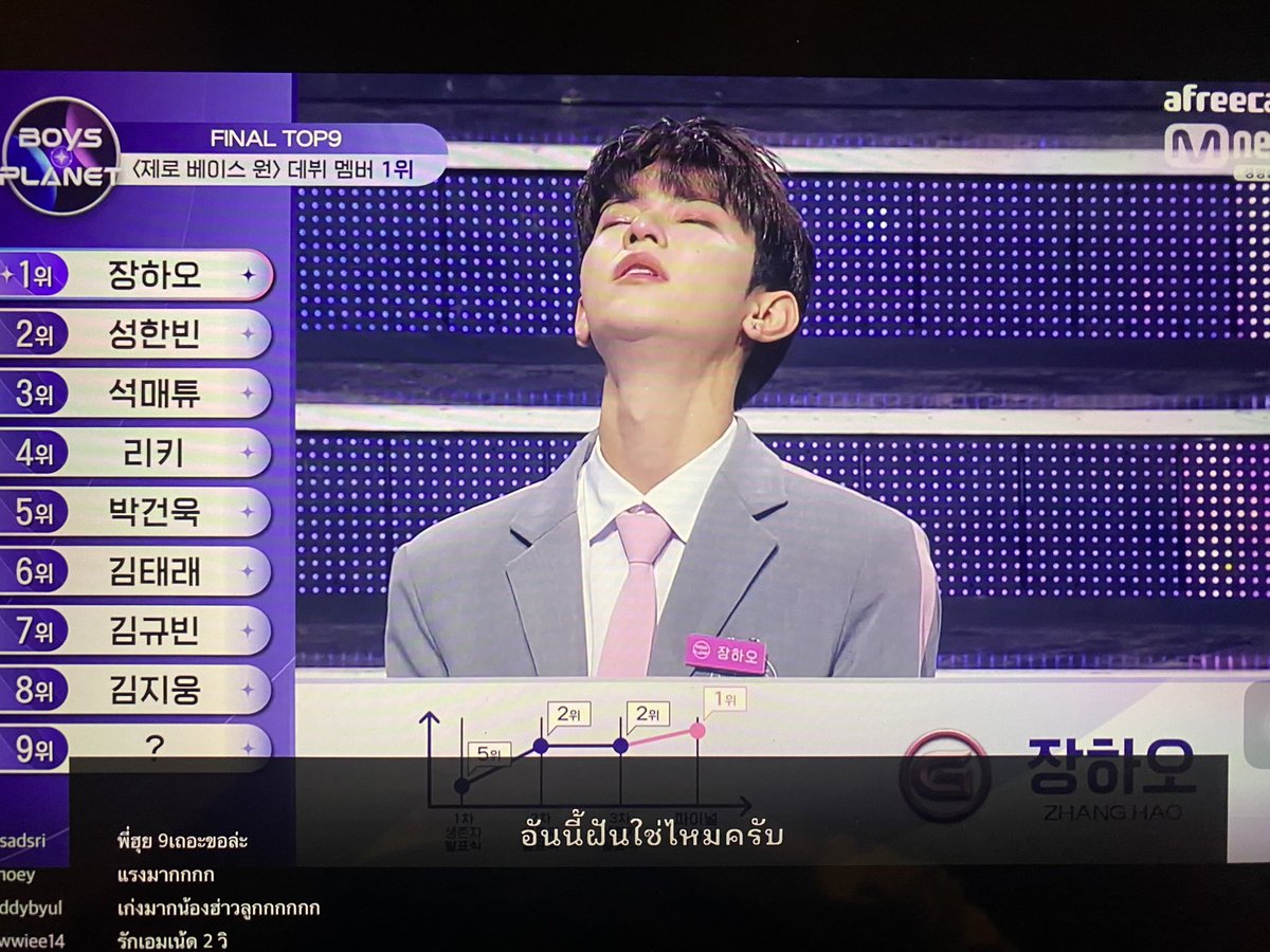 มาล่ะ ประวัติศาสตร์ใหม่รายการ mnet น้องจางฮ่าว คนจีนได้ที่ 1 #BOYSPLANET ไม่พอ ชนะซองฮันบินที่ได้ที่ 1 มา 11 ep อ่า ปังไม่ไหวว