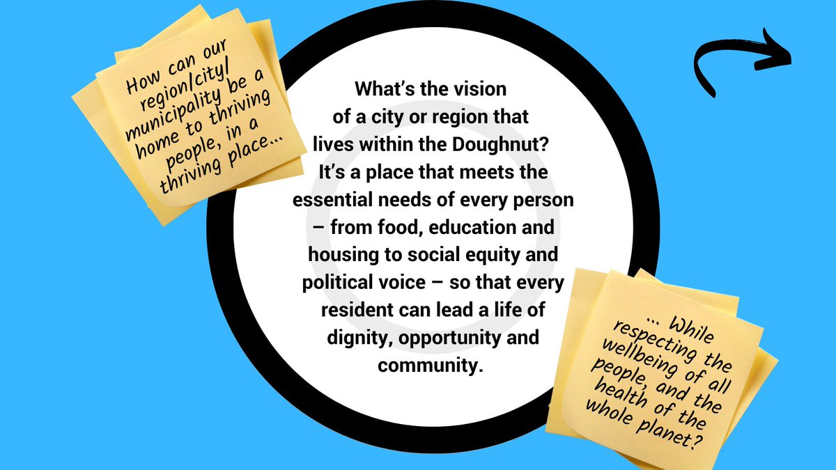 DoughnutEcon's tweet photo. Today we’re launching Cities &amp; regions: let’s get started, a guide for anyone working alongside local or regional gov't who is inspired by #DoughnutEconomics and wants to better understand how to start putting them into practice in their own place. (1/4) https://t.co/HybaWHBTx1