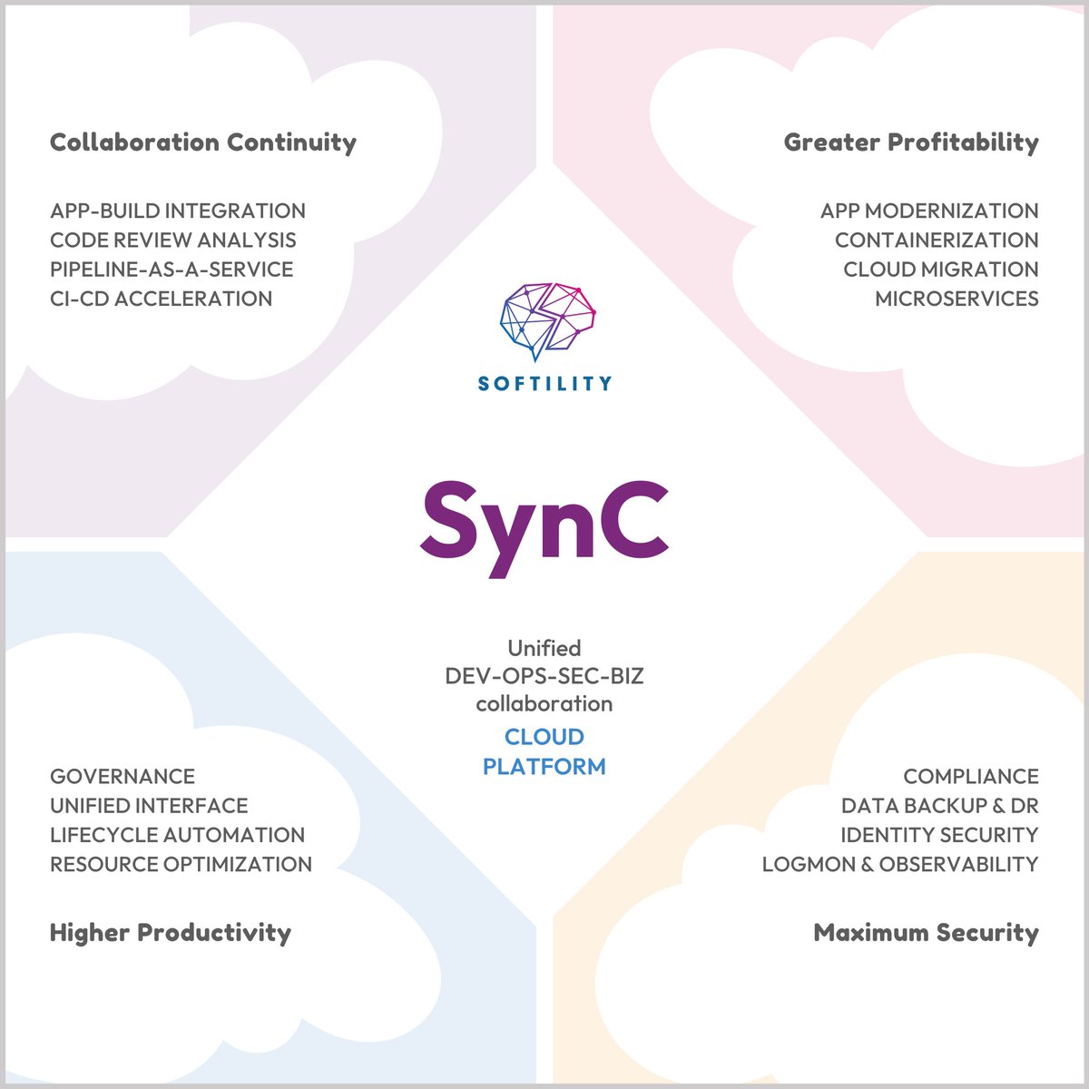 SoftilityInc's tweet photo. With #Softility's #cloud #innovation SynC #unified #collaboration #platform for all things Dev-Sec-Ops, businesses are radically improving #productivity, cutting IT costs, actuating #TrulyCloudNative goals, and #BeingFutureReady. #WCID #WorldInnovationDay2023 #SoftilityInc https://t.co/MzbHTEGccX