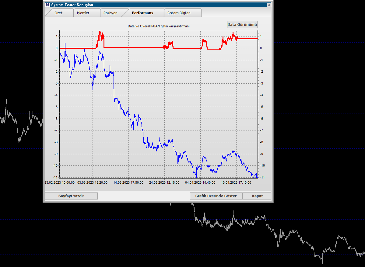 MURATFD52809411's tweet image. #EREGL...Şelale düşüşüne iyi dayanmış...😎🧿