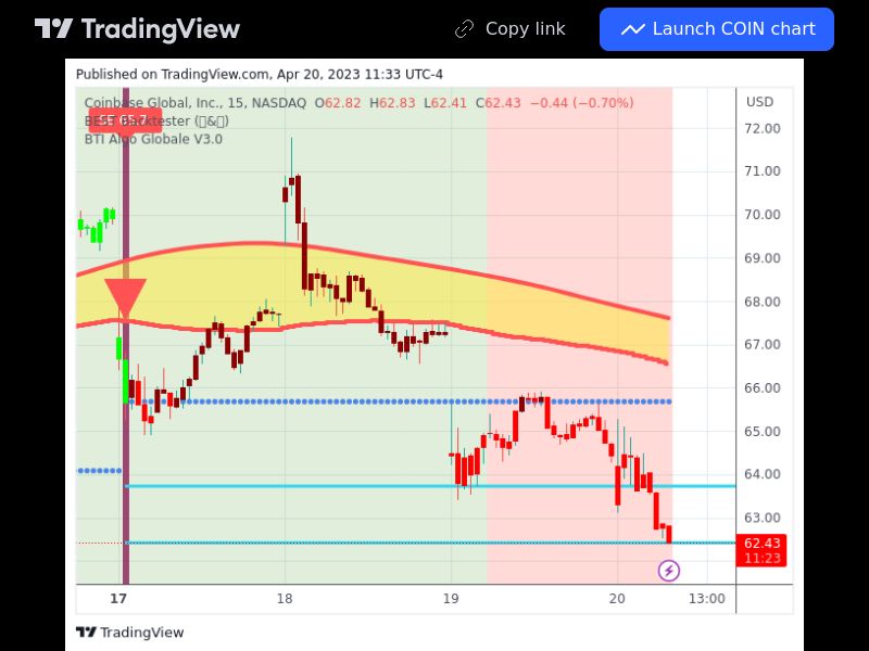 TradingView trade COIN 15 minutes