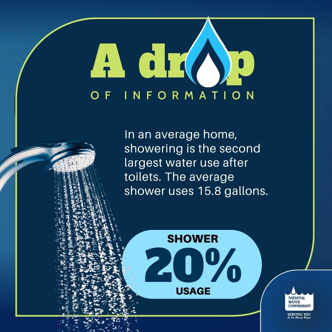 NWCjam's tweet photo. A Drop Of Information | In an average home, showering is the second largest water use after toilets. The average shower uses 15.8 gallons, that's 20% usage daily. #LetsConserve by installing water-efficient showerheads. #EveryDropCounts #SaveWater https://t.co/So7Hs0VXnm