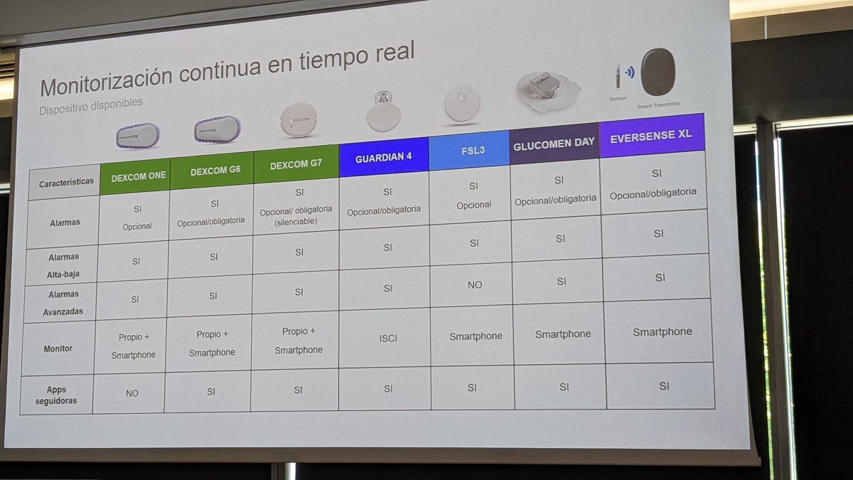 fuensantagg73's tweet image. #Educacionterapeutica en el manejo de alertas de la #mcg: disminuyen las hipoglucemias y aumentan TIR: personalizar, alertas para actuar, consensuar con el paciente.
Gracias @MarisaAmaya13 #SEDiab2023 @dexcom @SEDiabetes #diabetesp