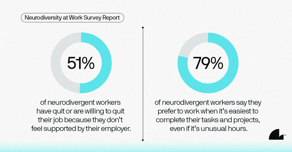 phaijen's tweet image. Work3 is the future of work, where knowledge workers can show up, embrace their unique skills and differences, and work in the way that suits them best. @helloalludo&apos;s new survey explores the intersection of #Work3 and neurodiversity — check it out here:
allu.do/3AfmnsR