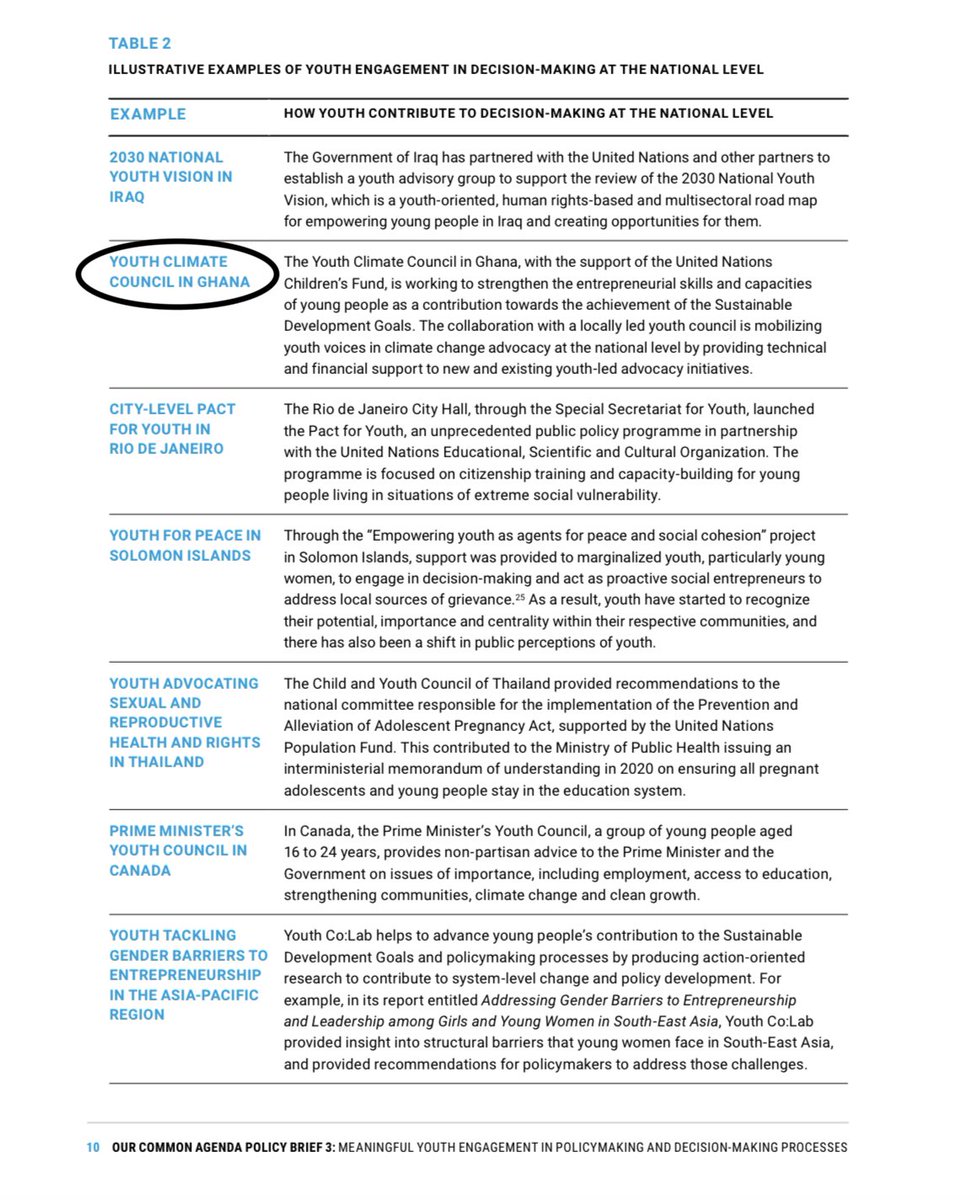 YouthClimateGH's tweet photo. We are honored to be featured in the @UN Secretary General's Report, recognizing our critical role in promoting #ClimateAction in #Ghana! 
We are #proud to contribute to building a #sustainablefuture for everyone. 
Find out more in the link below : 
https://t.co/6Exfeecd2m https://t.co/fWFuFQeHl8