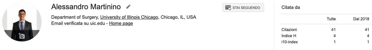 Today my h-index turned to 4, small milestones for a young MD; is this my early birthday present for my 26th tomorrow? 🎁🎉