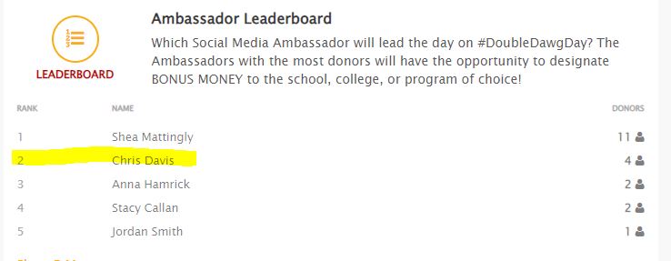 Did you know that when we use our specific link for donations, we get one step closer to earning $1,000 for having the most donors use our ambassador link: doubledawgday.gardner-webb.edu/amb/english?! The size of the donation does not matter! 🤩🤩🤩 #DoubleDawgDay #GardnerWebb