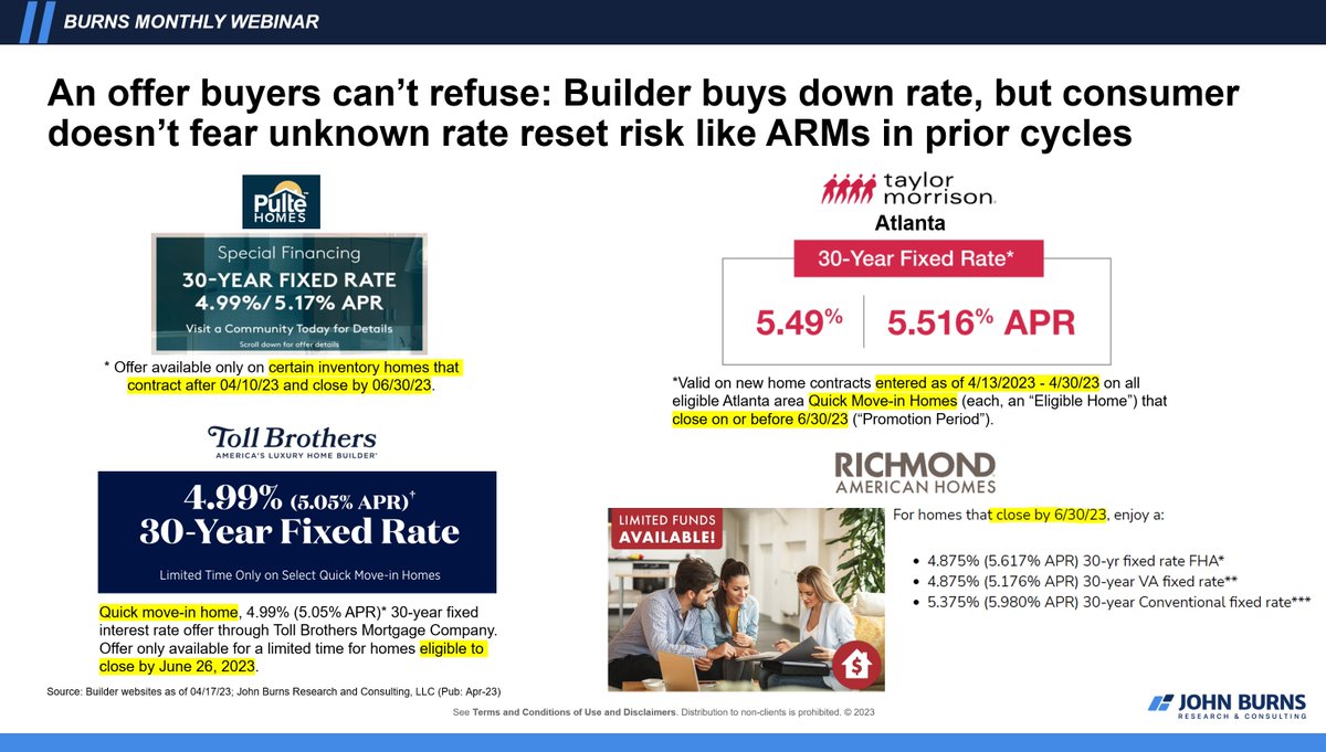 Nick Timiraos on Twitter "An important part of the housing story right