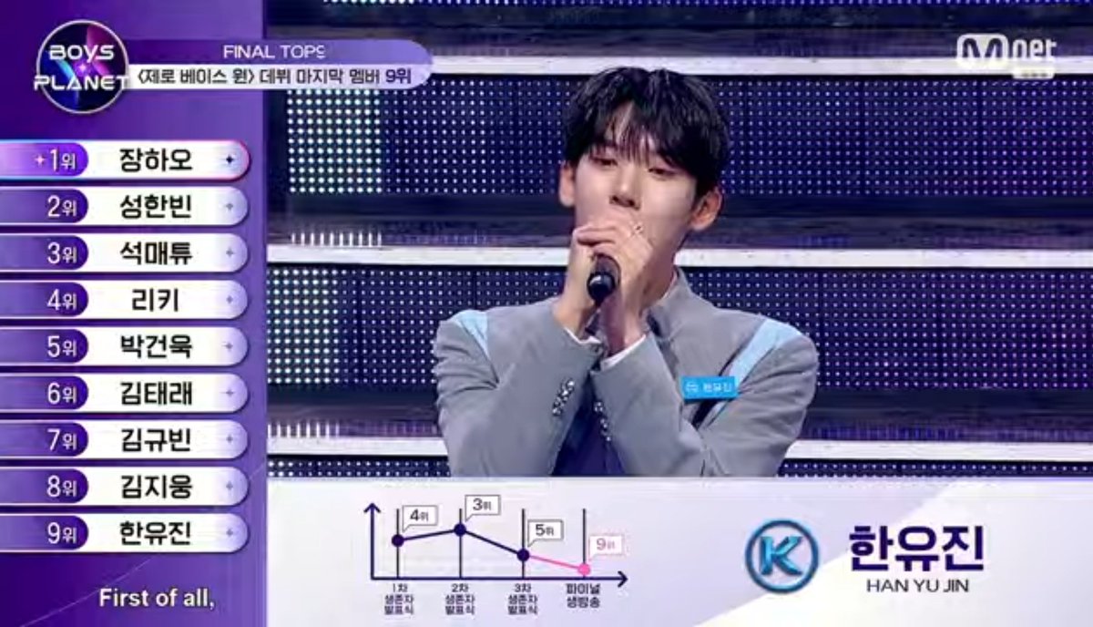 ZB1BOGOR's tweet photo. ☀ PERINGKAT 9 ☀

CONGRATS HAN YUJIN

#ZEROBASEONE #ZB1 #ZB1BOGOR #HANYUJIN #ZB1HANYUJIN #한유딘 https://t.co/Wssh2H2sPn