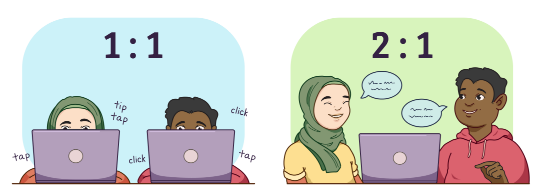 We focused so much on getting to 1:1 we forgot the benefits of sharing a device. Try this from time to time.