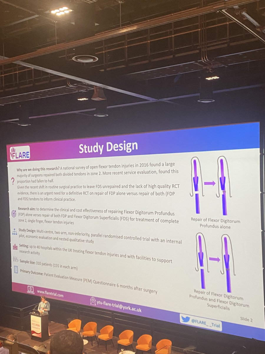 ⁦<a href="/Lisa_Newington/">Lisa Newington</a>⁩ Flare Trial running at St Thomas’ Hospital ⁦<a href="/BSSHand/">British Society for Surgery of the Hand</a>⁩