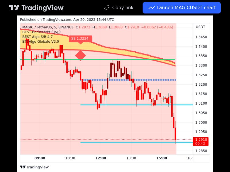 TradingView trade MAGIC 5 minutes