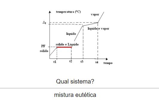 studyduuu's tweet photo. ➬Gráficos
 Gosto de dar uma atenção especial aos gráficos, porque as vezes revisar como eles funcionam te poupa um tempo de interpretação deles no dia da prova (principalmente enem). Costumo fazer flascards para lembrar alguns aspectos sobre eles https://t.co/iKQtuHyL3K