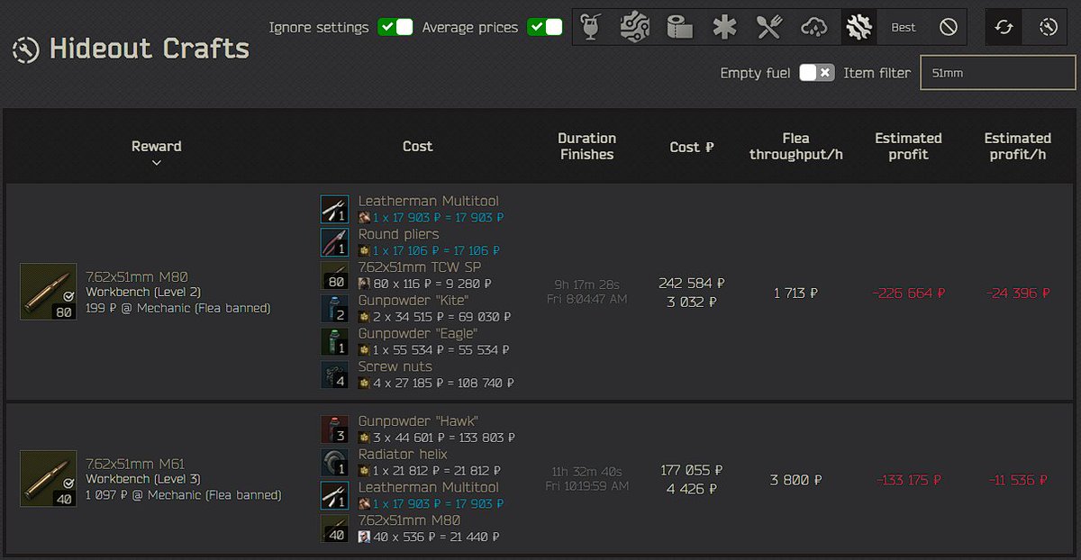 tarkov_dev's tweet photo. @LogicaISoIution Major props to @LogicaISoIution for his swift response! Our site is now updated with the most recent hideout recipes for #EscapefromTarkov. Check them out on https://t.co/TYbJooeQur and optimize your hideout crafts for maximum profits! #EFT https://t.co/cMZcLVQqUO